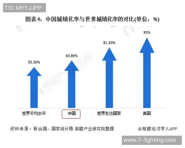 中国与澳大利亚经济发展与贸易往来数据对比分析报告