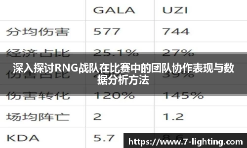 深入探讨RNG战队在比赛中的团队协作表现与数据分析方法
