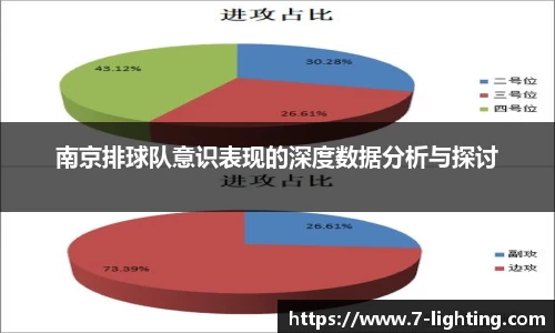 南京排球队意识表现的深度数据分析与探讨