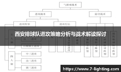 西安排球队进攻策略分析与战术解读探讨